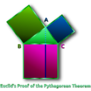 download Euclids Pythagorean Theorem Proof Remix clipart image with 90 hue color