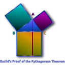 download Euclids Pythagorean Theorem Proof Remix clipart image with 180 hue color