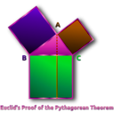 download Euclids Pythagorean Theorem Proof Remix clipart image with 270 hue color