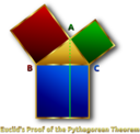 Euclids Pythagorean Theorem Proof Remix