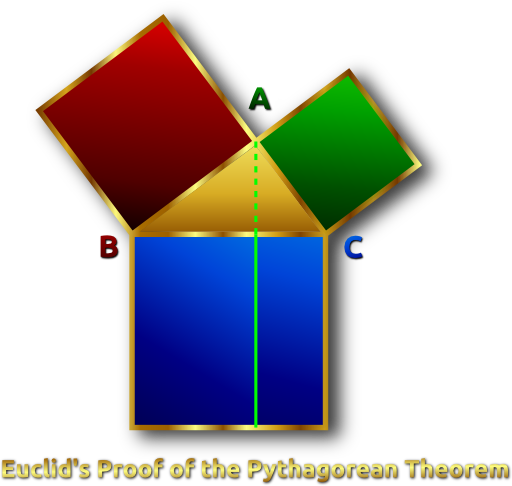 Euclids Pythagorean Theorem Proof Remix