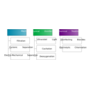 Ballast Water Treatment Systems