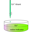 download Redox Titration Apparatus Of Ferrous Ions By Ceric Ions clipart image with 90 hue color