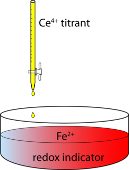 Redox Titration Apparatus Of Ferrous Ions By Ceric Ions