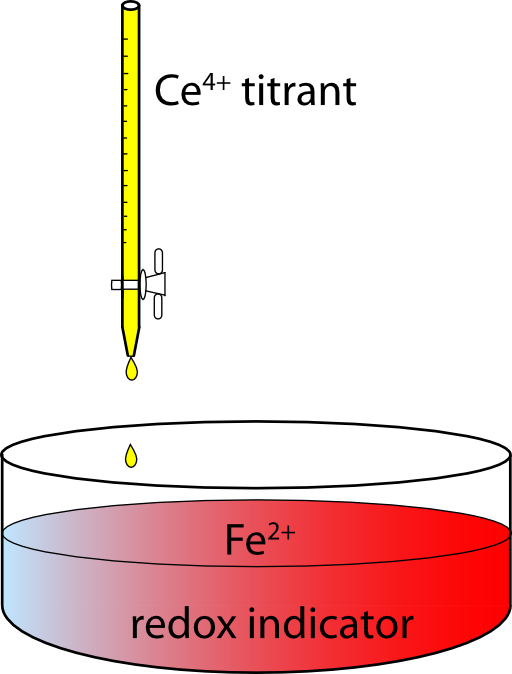 Redox Titration Apparatus Of Ferrous Ions By Ceric Ions