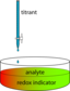 Redox Titration Using Indicator