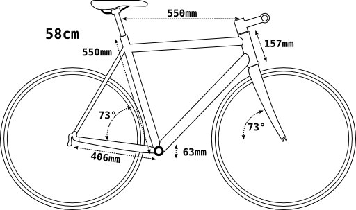 Bike Geometry