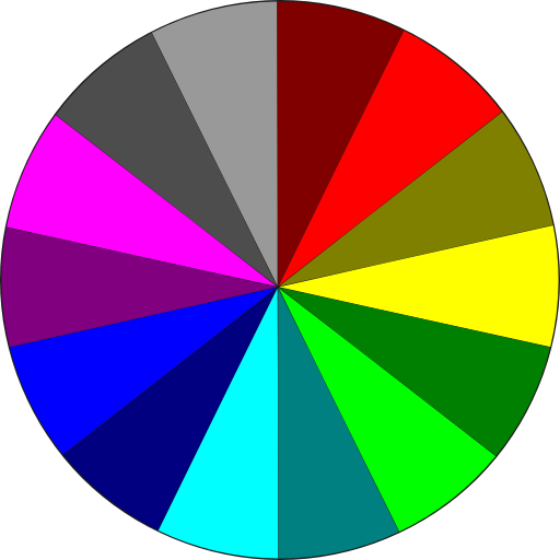 Pie Chart
