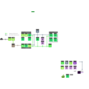 download Openstack Cloud Security Architecture clipart image with 90 hue color