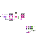 download Openstack Cloud Security Architecture clipart image with 270 hue color