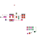 download Openstack Cloud Security Architecture clipart image with 315 hue color