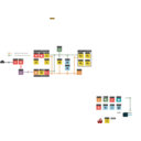 Openstack Cloud Security Architecture