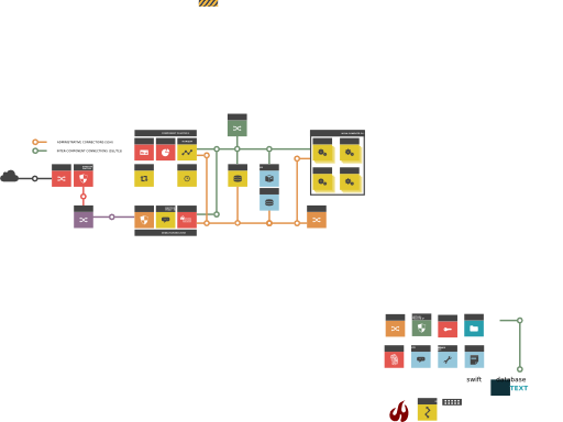 Openstack Cloud Security Architecture