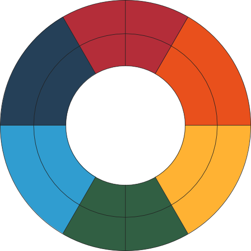 Goethes Color Wheel Old