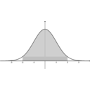 Normal Distn Shaded Inside 2s