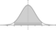 Normal Distn Shaded Inside 2s