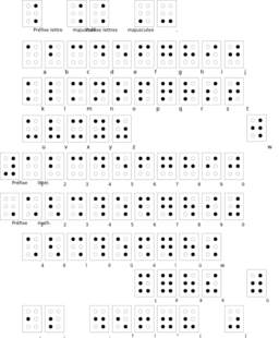 Braille Alphabet Francais