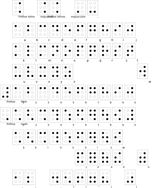 Braille Alphabet Francais