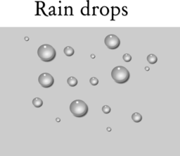 Raindrops