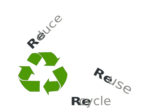 Reduce Re Use Recycle