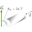 download Ssnmr Spinning Rotor clipart image with 90 hue color