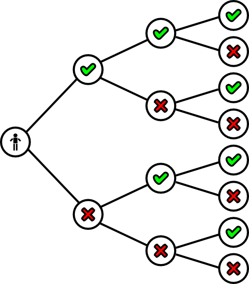 Event Tree