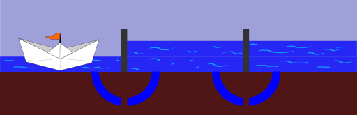 Working Of A Sluice Or Lock Phase 1