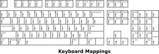 Keyboard Mappings Outline