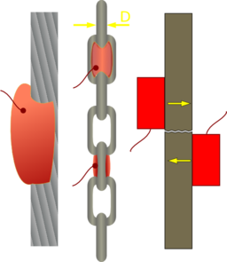 Explosive Charge On Steel