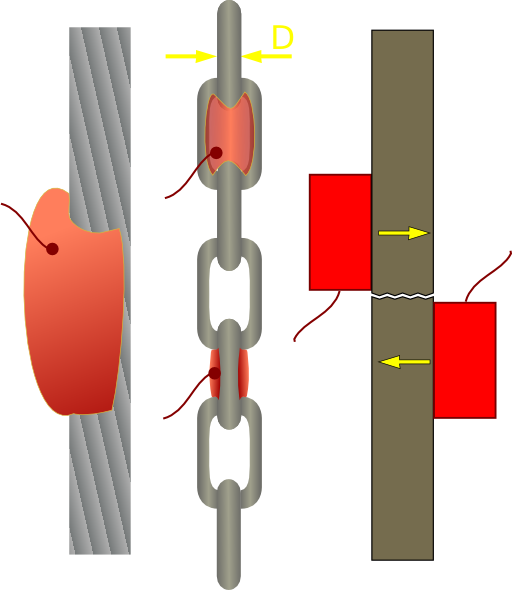 Explosive Charge On Steel