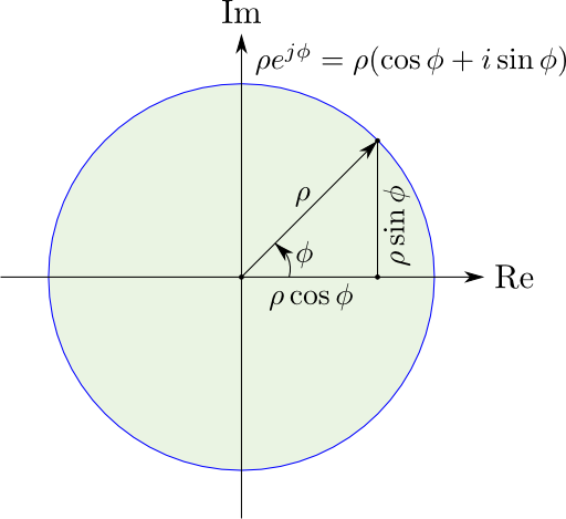 2d Complex Polar