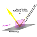 download Plane Of Incidence clipart image with 180 hue color