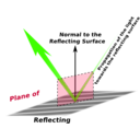 download Plane Of Incidence clipart image with 225 hue color