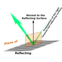 download Plane Of Incidence clipart image with 270 hue color