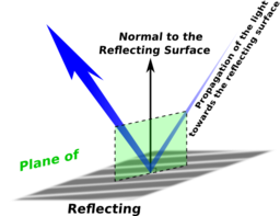 Plane Of Incidence