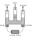 download Hofmann Voltameter clipart image with 135 hue color