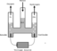 Hofmann Voltameter