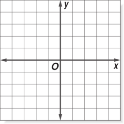 Graph Template