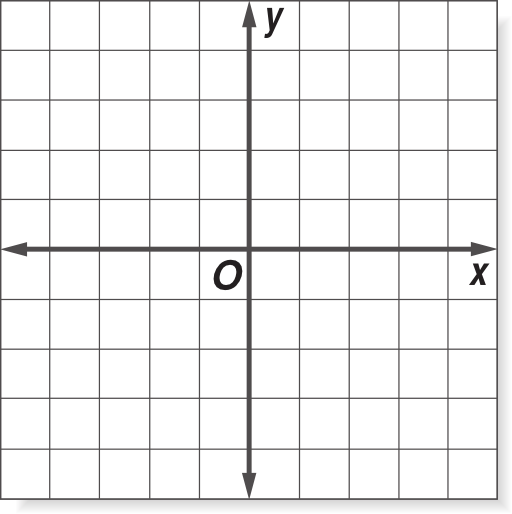 Graph Template