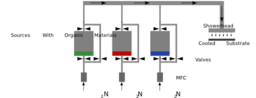 Organic Vapour Phase Deposition