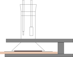 Three Electrode System