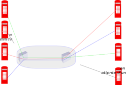 Testcircuit