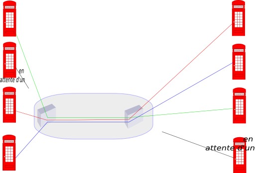 Testcircuit