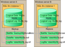 Sql Backup