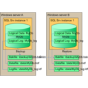 Sql Backup