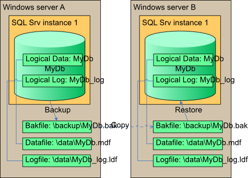 Sql Backup