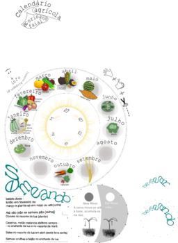 Cyclic Agricultural Calendar