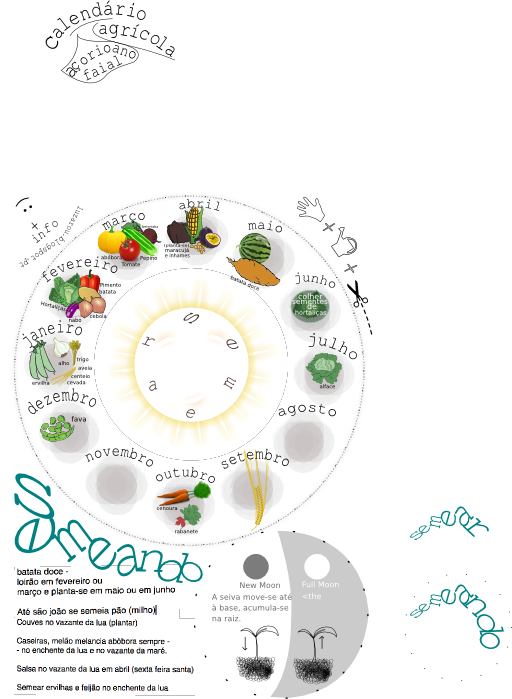 Cyclic Agricultural Calendar