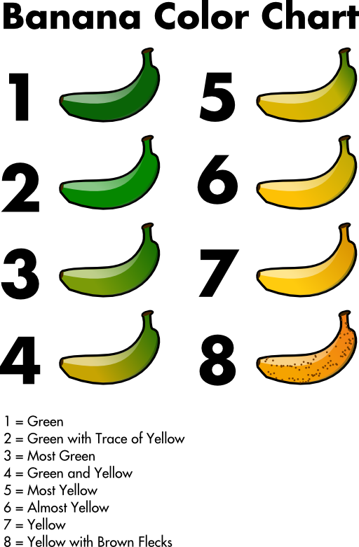 Banana Color Chart