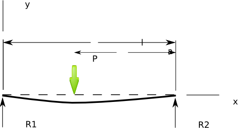 Beam Intermediate Load